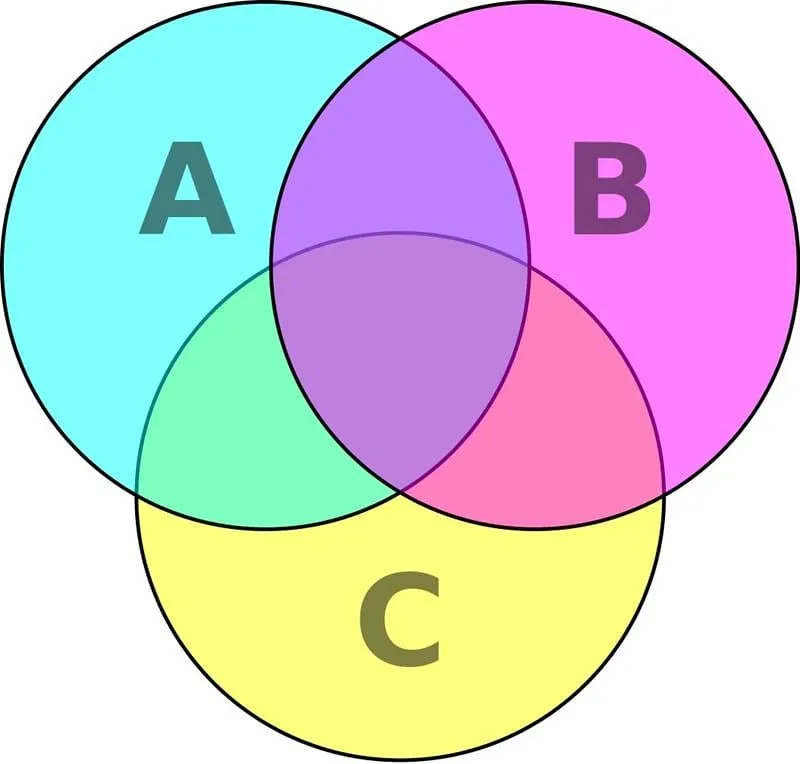 Three-circle venn diagram