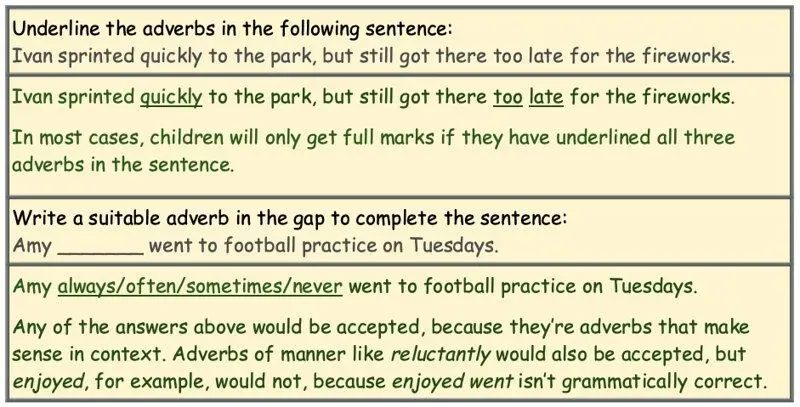 adverbs ks2 explained