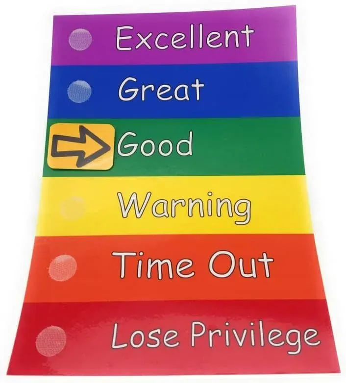 Children's Colour Behaviour Chart