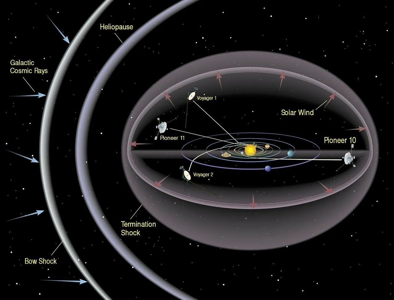81 Voyager 1 Facts: Timeline, Discoveries, Launch And More | Kidadl