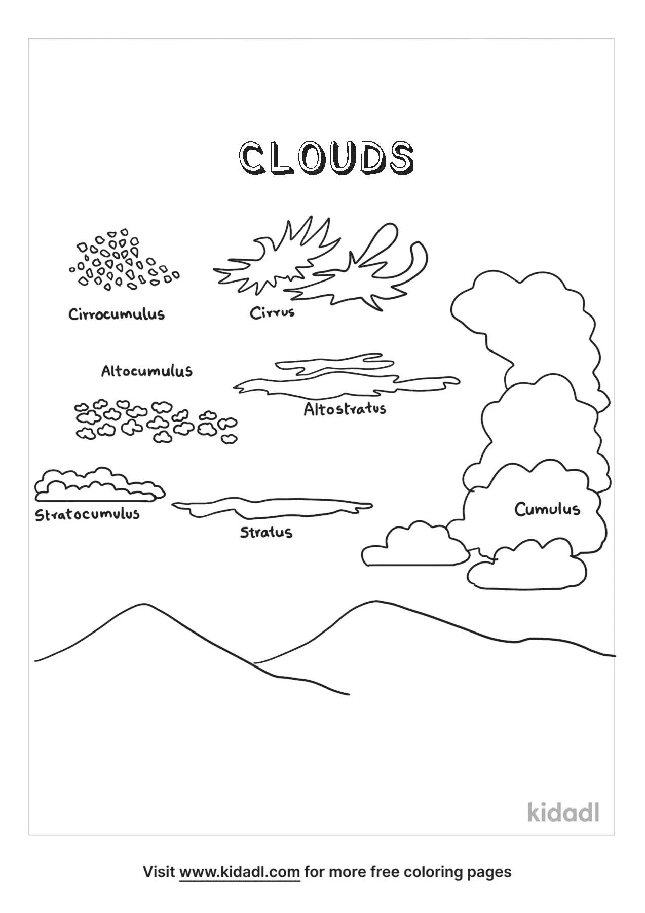 Cloud Types   Kidadl