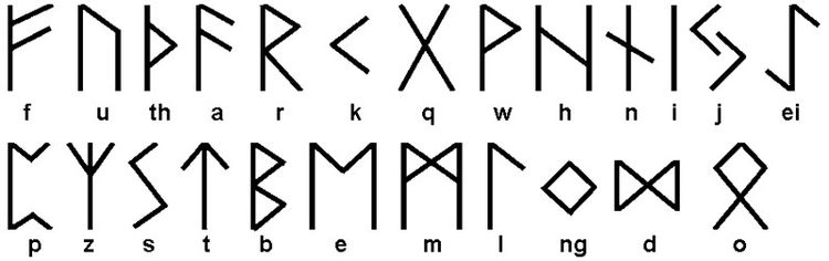 Viking Runes (KS2) Explained | Kidadl