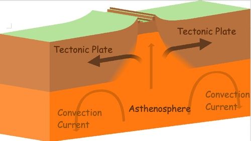 10 Best Facts About The Asthenosphere For Kids | Kidadl