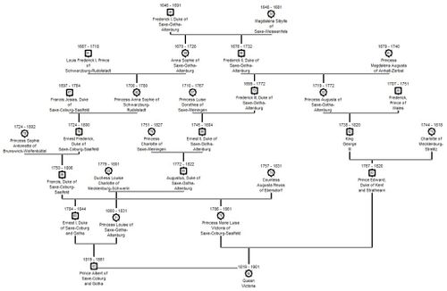 Queen Victoria's Family Tree (KS2): Everything You Need To Know | Kidadl