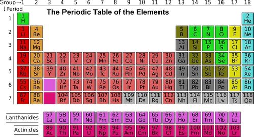 70 periodic table puns to get a reaction