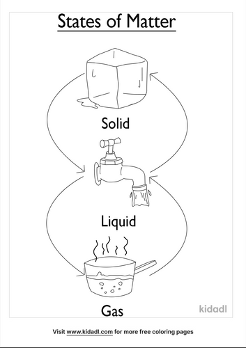 States Of Matter Coloring Pages | Free Science Coloring Pages | Kidadl